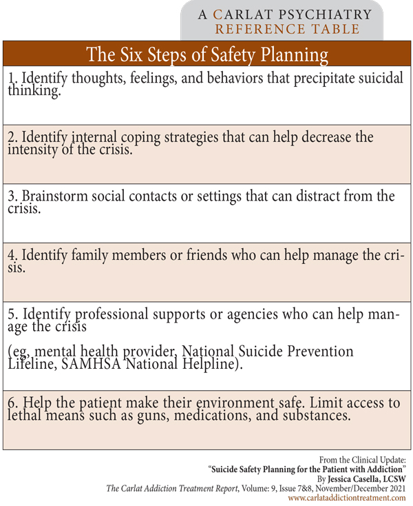 Table: The Six Steps of Safety Planning