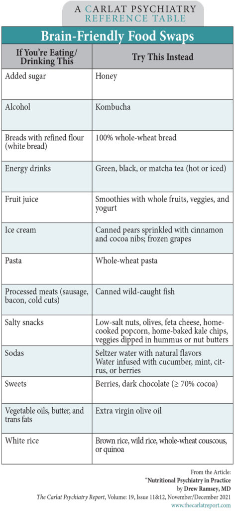 Table: Brain-Friendly Food Swaps