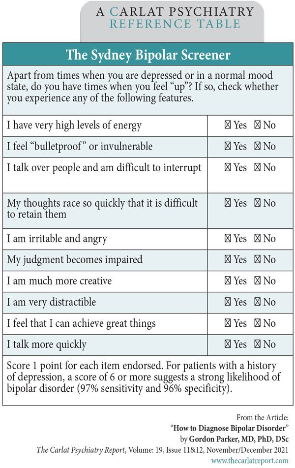 Table: The Sydney Bipolar Screener