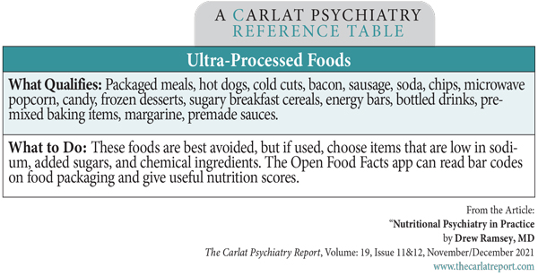 Table: Ultra-Processed Foods