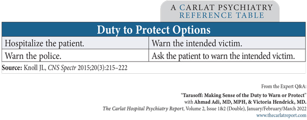 Table: Duty to Protect Options