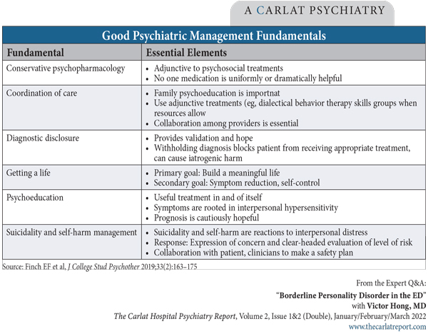 Misconceptions hinder good psychiatric management of BPD - Mayo Clinic