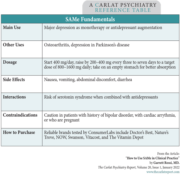 Table: SAMe Fundamentals