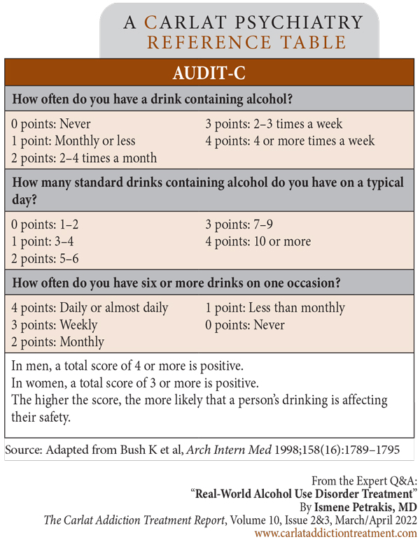 Table: AUDIT-C