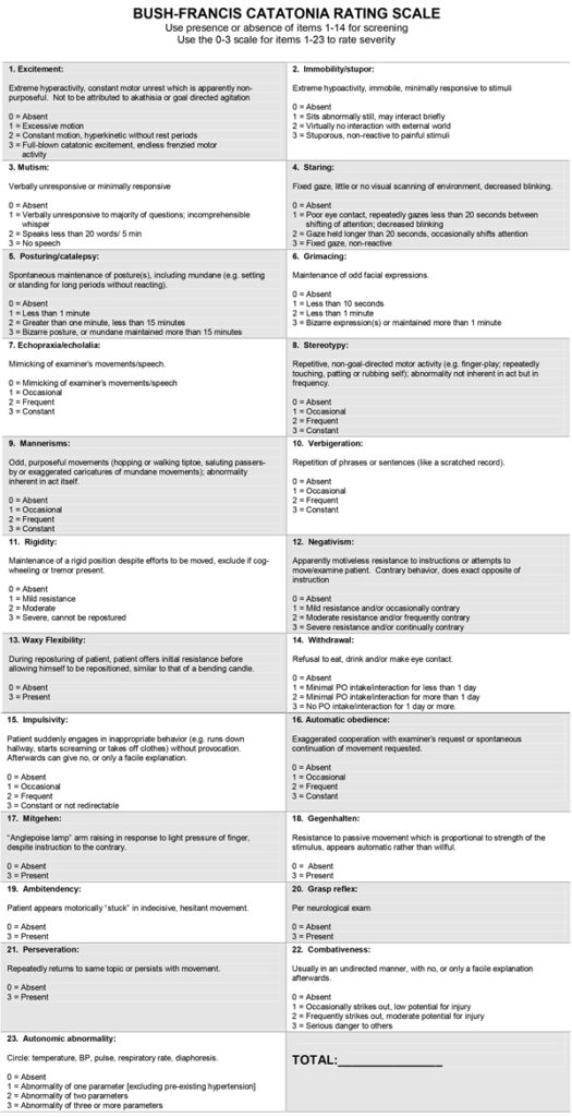 Figure: Bush-Francis Catatonia Rating Scale