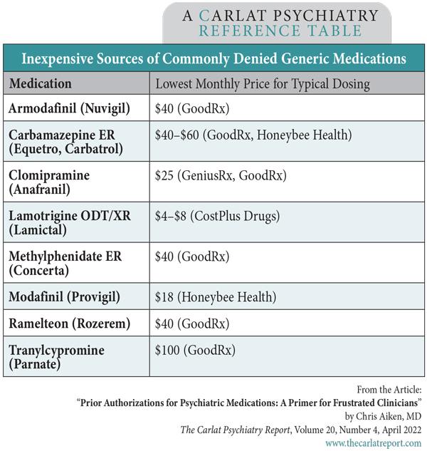 Table: Inexpensive Sources of Commonly Denied Generic Medications