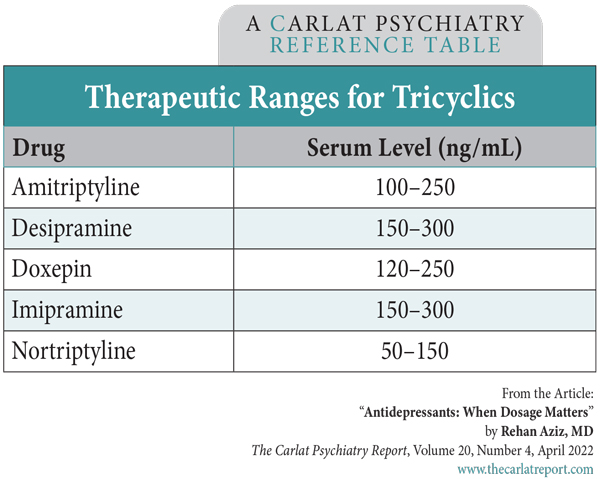 Table: Therapeutic Ranges for Tricyclics