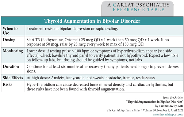 Table: Thyroid Augmentation in Bipolar Disorder