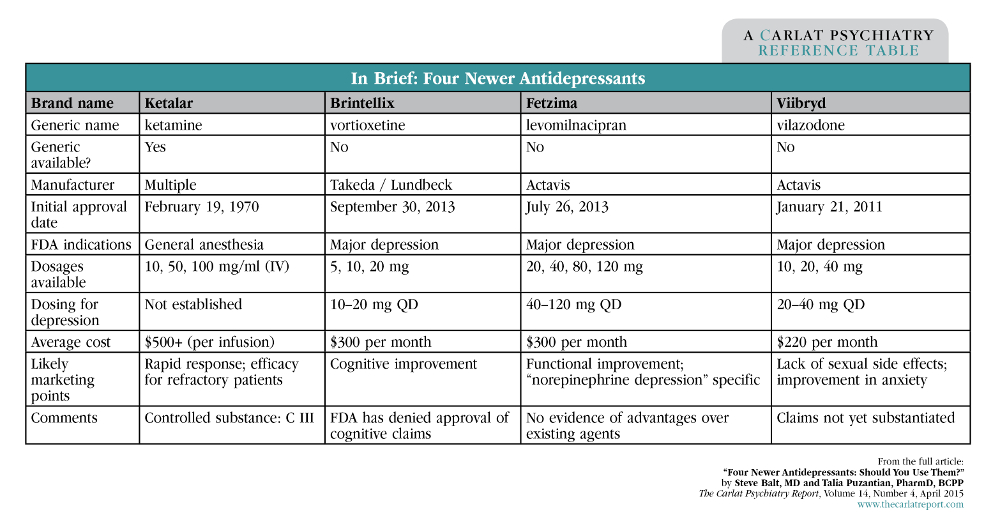 Antidepressants Sexual Side Effects